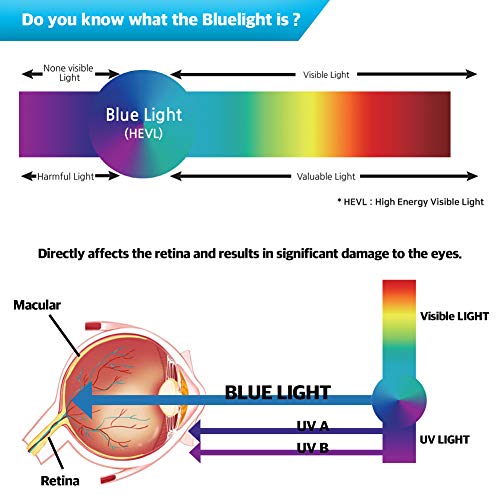 (Bozaboza) 19" (377 X 302) Anti Blue Light Screen Filter [Ant-Blue Light] [Anti-Glare] [Anti-Scratch] [Matte Or Gloss] Filtering Out Blue Light For Laptop, Notebook, Lcd, Monitor, Display #TOP2
