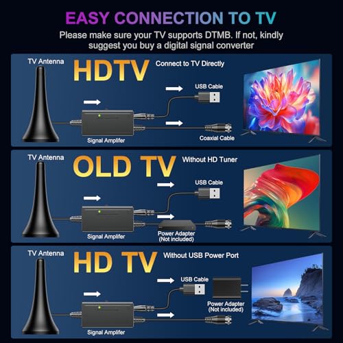 TV Antenna for Smart TV, Indoor Antenna for Local Channels, Long Range Reception, Supports 4K 1080p HD, Amplified Signal Booster, 9.84FT Coax Cable, Easy Installation by QIRUOZ - Used condition - Image 4