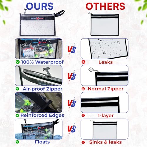 Kit Premium de Organización y Seguridad para Pesca Happy Loon UFSPK001 miniatura 6