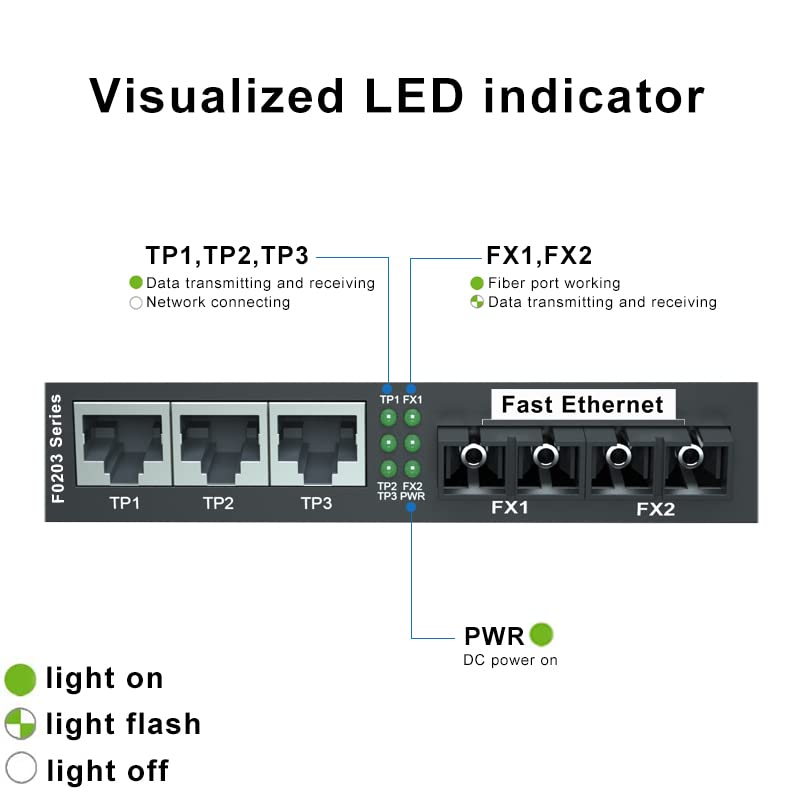 Self Cleaning fiber network switch Bundle product image