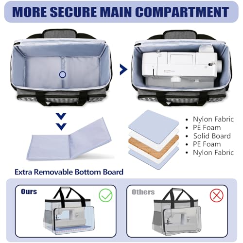Miniatura 2 de Yarwo - Bolsa Para Máquina De Coser, Bolsa De Transporte Para Máquina De Coser Con Tabla De Madera Para Apoyar El Fondo, Adecuado Para La Mayoría De Máquinas De Coser En El Mercado, Gris Con Patrón De