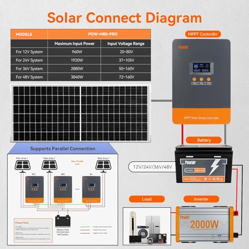 PowMr MPPT 80A Solar Charge Controller 12V/24V/36V/48V Auto, 80Amp Solar Controller Support up to 12 Parallel Connection, Work with Lead-Acid and Lithium Batteries by Temank - Image 4