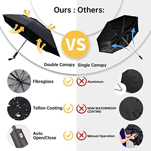 Amazon Brand - Eono Umbrella Windproof Strong, Travel Umbrella with Double Canopy Vented, 16 Fiberglass Ribs, Automatic Open/Close, Compact Folding Inverted Umbrella for Heavy Rain - Men and Women