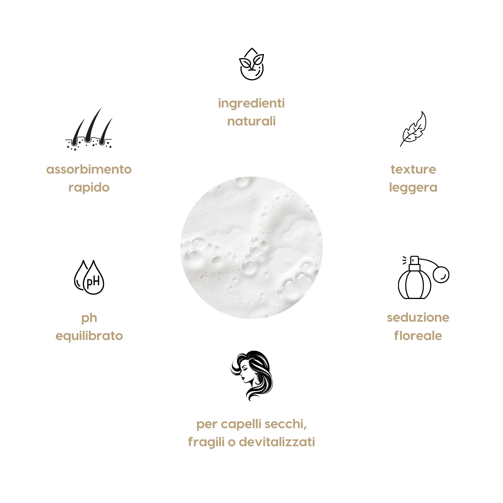 Kerargan - Lozione Tonica con Olio di Ricino Anti-Caduta per Capelli Fortificati - Idratante, Districante, Volume e Anti-Crespo - Senza Solfati, OGM né Oli Minerali - 250ml