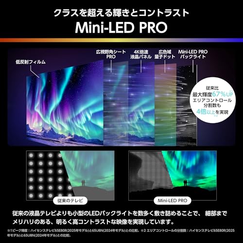 undefined 【Amazon.co.jp限定】ハイセンス 65V型 65E80R 4K Mini LED PRO 2.1.2ch 量子ドット 倍速パネル ネット動画 スマート 2画面 ダブル録画 チューナー内蔵 ゲームモード Alexa AirPlay2 液晶 テレビ 3年保証 2025年モデル の商品画像 2