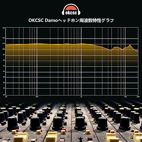 okcsc Damo ヘッドホン 有線 セミオープン型 ウッドハウジング 50mmドライバーユニット ハイインピーダンス（300Ω） 音楽・映画観賞用 3.5mm接続/6.35mm標準端子付属 PC/スマホ・ウォークマン対応