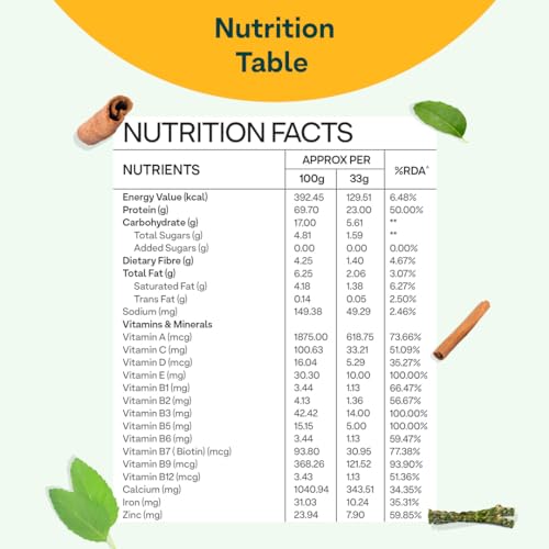 Nutrition label 6