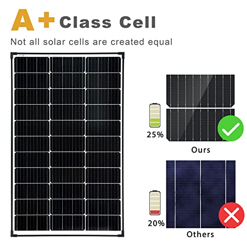Megsun 100 Watt Monocrystalline Solar Panels Are Designed To Provide 12 Volt, 22.8% High-Efficiency Power To Various Off-Grid Applications, Such As Rv Boats, Batteries, Home Roofs, Campers, And More #TOP1