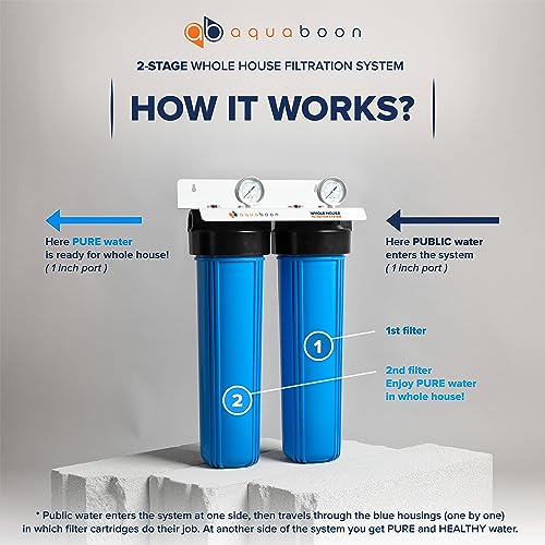 2-Stage Whole Home Water Filtering System Chlorine & Sediment Reducing, 20x4.5 GAC & Sediment Filters Included with Gauge & Release, Wrench, Bracket by Aquaboon - Used condition - US$136.28