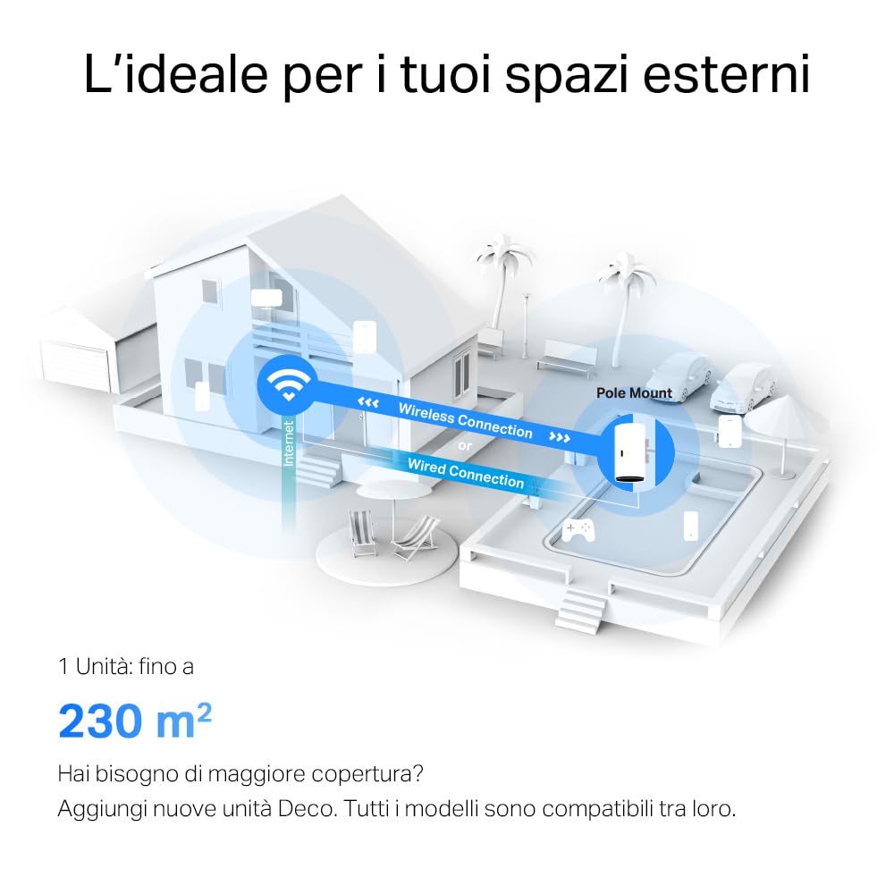 TP-Link Deco X50-Outdoor Router AX3000Mbps Access Point Esterno Mesh WiFi 6 Dual Band, IP65 Resistenza alla Polvere e all'Acqua, Palo e Montaggio a Parete, Alimentazione Poe/AC, Alexa, Uno Copre 230㎡