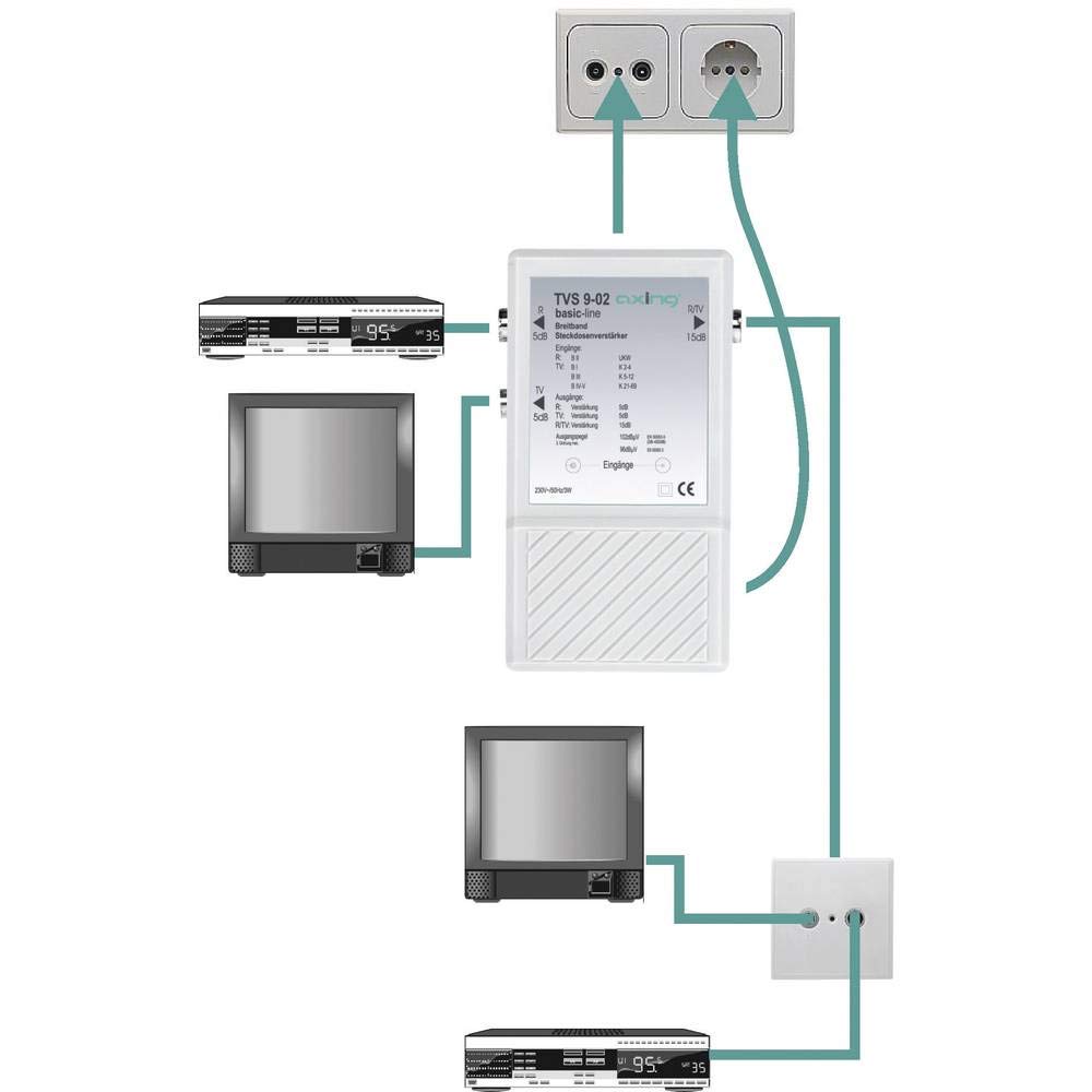 Axing TVS 9-02 Amplificatore per antenna TV e radio digitale terrestre, 3 Uscite, 15 dB, 47-862 MHz