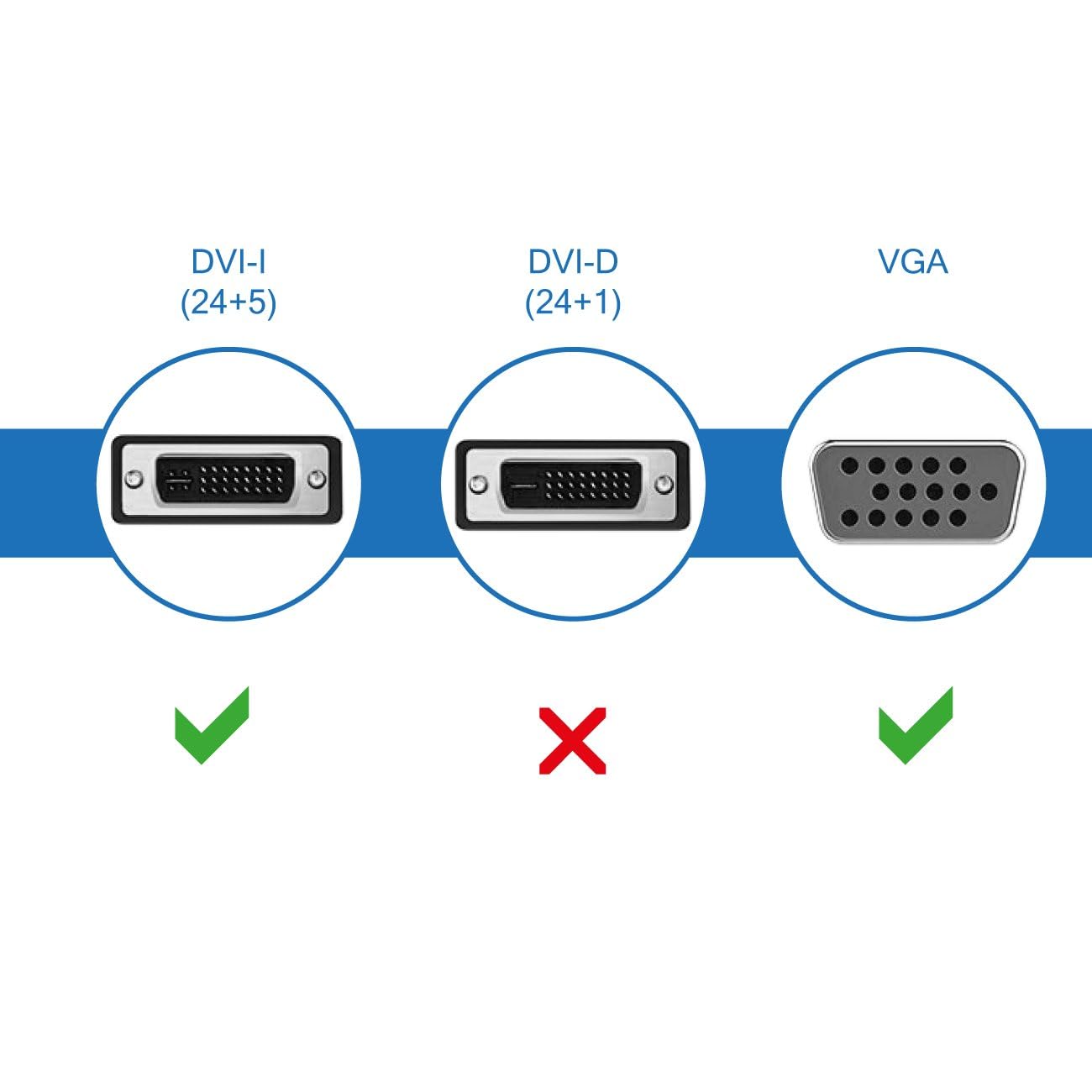 deleyCON Adaptador DVI-I a VGA - DVI-I Hembra (24+5) a VGA Macho - para Monitor PC Video Proyector Tarjeta Gráfica - Negro