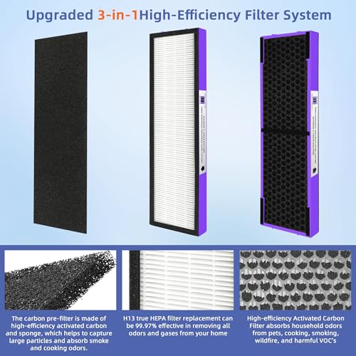 Image of 【Upgraded】FLT4850PT HEPA Filter B Pet Replacement Compatible with G-Guardian Air Purifier AC4825 AC4825E AC4300 AC4800 AC4900 AC4850,2 True H13 HEPA with Activated Carbon Filter+8 Pre-Filters,#FLT4825