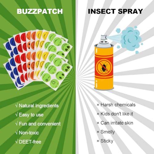 Moskitoschutz Aufkleber,180pcs Anti Moskito Pflaster,Moskito Patch,Anti Mücken Aufkleber,Mückenpflaster Kinder,Moskito Sticker,Moskito Pflaster,Anti Moskito Sticker,Erwachsene und Kinder
