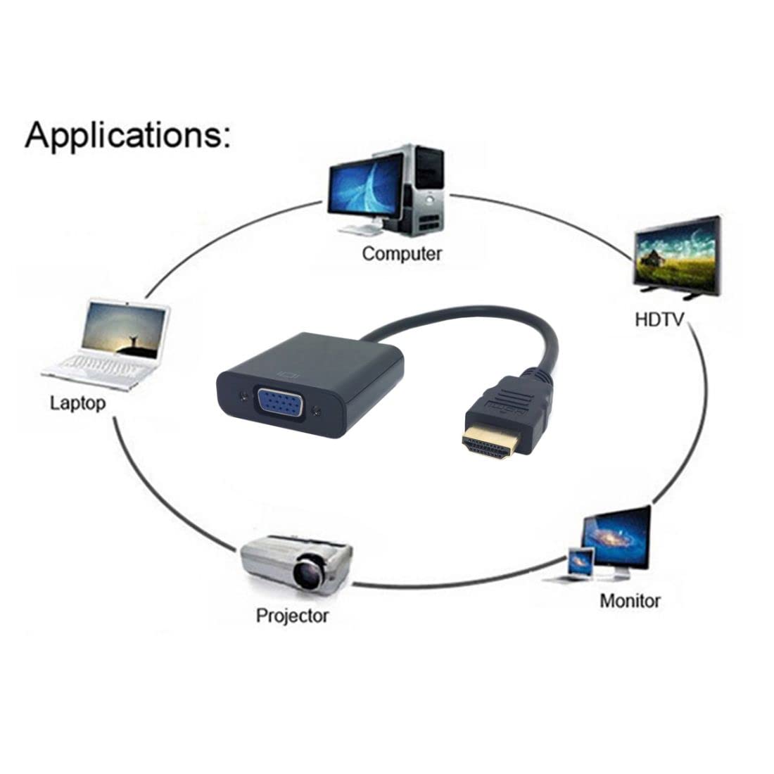 Chenyang Adaptateur HDMI vers VGA Femelle avec Micro Mini HDMI pour Projecteur Moniteur PC