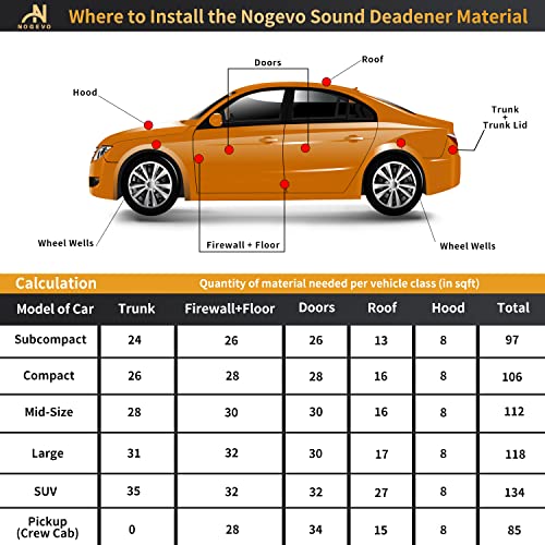image for Nogevo 197mil 18sqft 2in1 Butyl & Foam Composite Sound Deadener for Ca