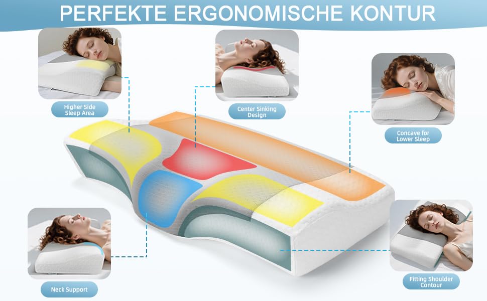 Ecosafeter Memory Foam Kopfkissen für Orthopädisches Schutz gegen Schulterschmerzen für Seiten, Rücken & Bauchschläfer
