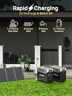 AFERIY Portable Power Station 3600W 3840Wh with 3.8-11.5kWh Expandable Capacity, Electric Generator LiFePO4 as Backup Battery, 220V-240V, EPS, UPS, BMS, Solar Generator for Home, Camping, Travel