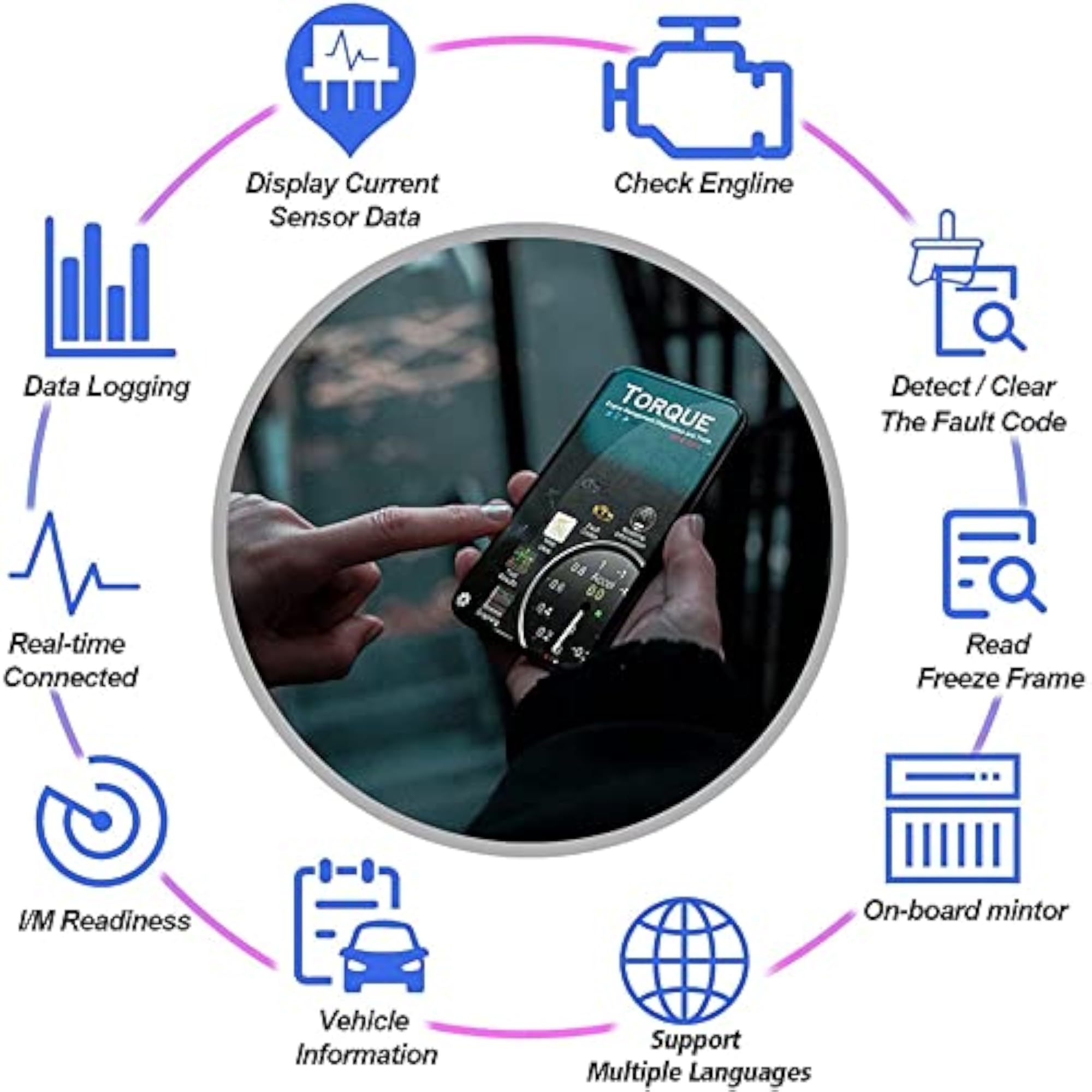 Advanced OBD Bluetooth Auto Scanner OBDII 2