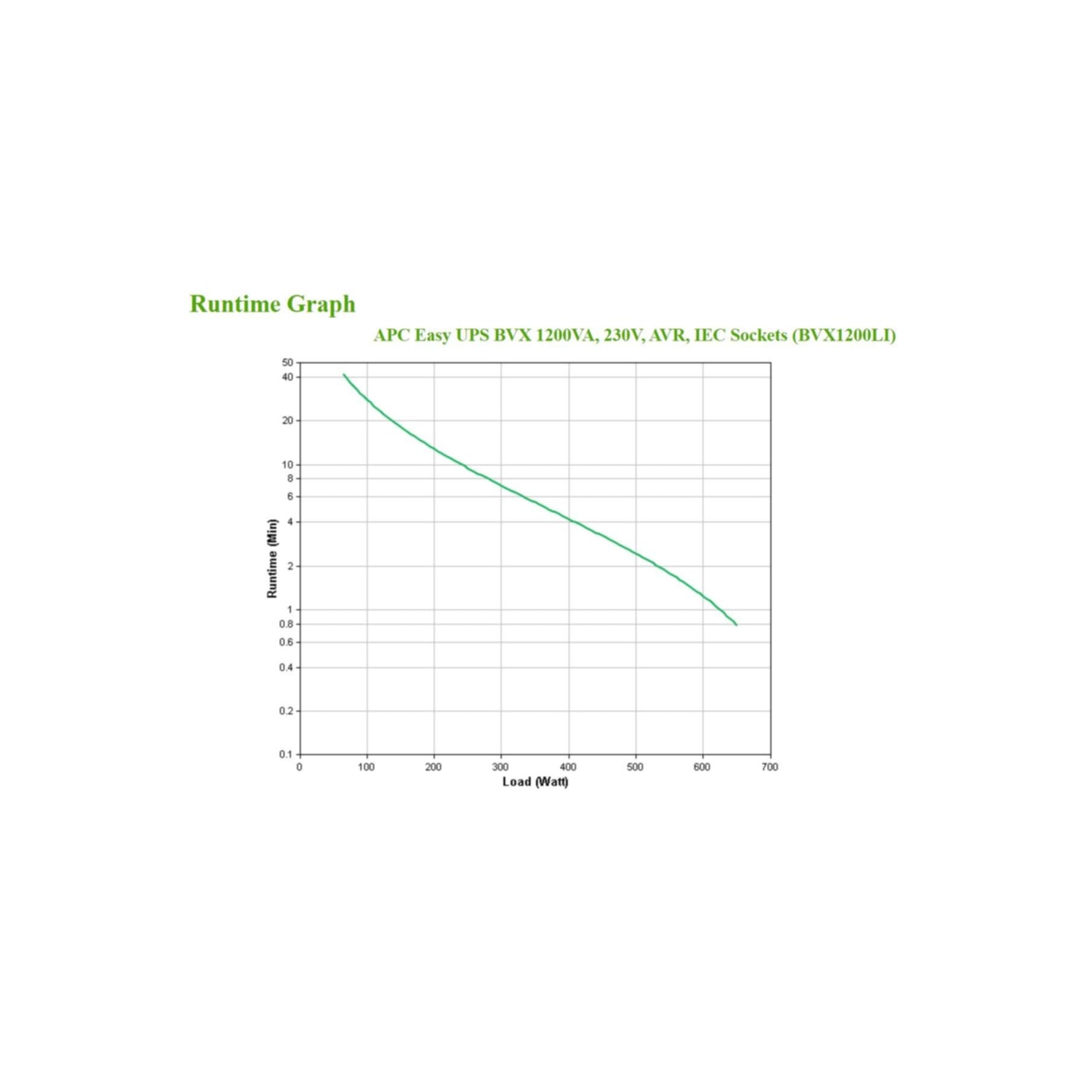 Apc By Schneider Electric Easy Ups 1200 Va – Bvx1200Li - Batteria di Backup e Protezione dagli Sbalzi di Tensione, Gruppo di Continuità con Avr, Indicatori a Led