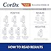 CorDx TyFast at Home Flu A/B & COVID-19 Multiplex Rapid Test Kit, Easy, Accurate, Fast Results in 10 Minutes, 3 in 1 Combo Kit, 4 Tests