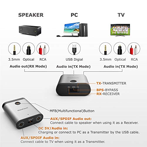 5-in-1 Bluetooth 5.0 Transmitter and Receiver (aptX LL,aptX HD,Dual Link) Audio Adapter for TV/Headphones/Home Sound Stereo System-MaedHawk X8 with 3.5mm AUX, RCA, USB, Optical