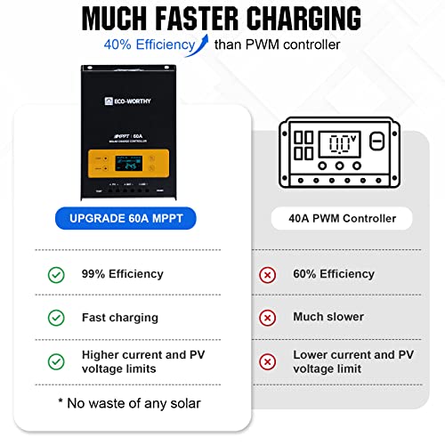 Eco-Worthy US-L02M195-MCWMZBT-4 800 Watts Solar Panel Off Grid Rv Boat Kit: 4Pcs Bifacial 195W Solar Panels + 12V 60A Mppt Charger Controller+ Bluetooth Module 5.0 + 16Ft Solar Cable + Z Mounting Brackets thumb #6
