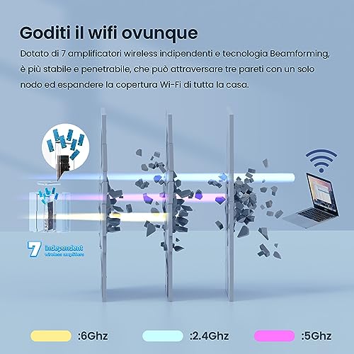 Tenda MX21Pro(2 Pack) Wi-Fi 6E Tri-Band AXE5700 per tutta la casa, Supporta 6G, copertura fino a 2,800 sq ft, 7 antenne, porte Gigabit LAN/WAN* 3, Alexa, roaming continuo, 8K, VR HD - Immagine 2