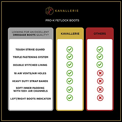 Kavallerie Fetlock Boots for Horses Pro-K 3D Air Mesh Horse Ankle Boots with Impact Resistant and Breathable Soft Padding for Horse Jumping & Training - Thumbnail 6
