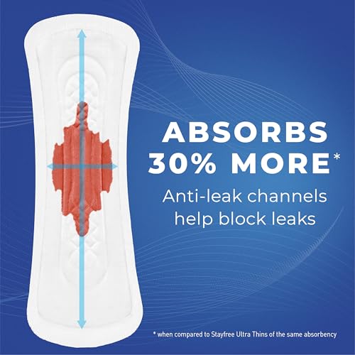 Save 36% on Stayfree Maxi Pads, 66 Count - As Low as $6.20