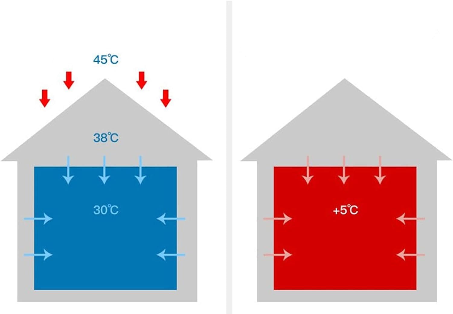 Self-Adhesive Insulation Foil Vapour Barrier and Waterproofing Suitable for Lofts, Slabs, Sheds, Etc.(1x15m)
