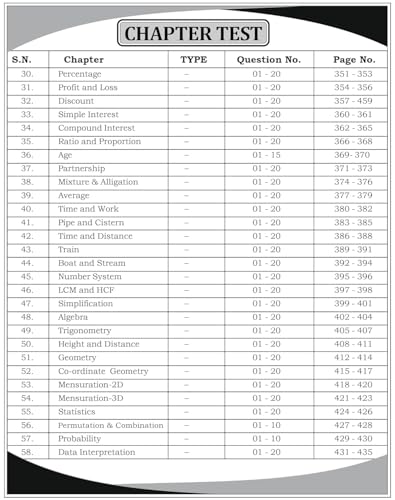 Railway Maths 4000+ MCQs for Railway Exams - Image 5