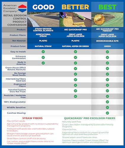 Grass Seed Blends For Erosion Control On Slopes
