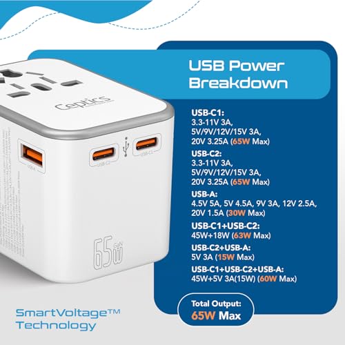 Image of Ceptics TravelAdapter 4 in 1 65W Universal Travel Adapter with Type C - India to International Travel Adapter Plug Socket, 1 x USB, 2 x USB-C (3.1A) Fast Charging, 10 Years Warranty - White