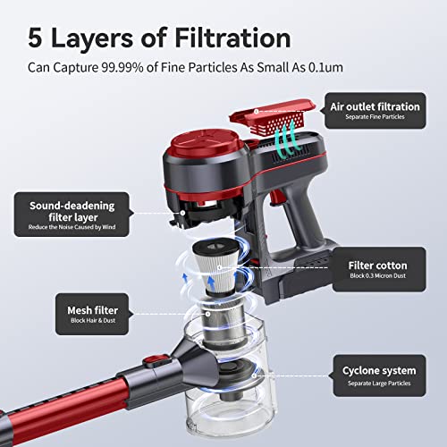 Aspiradora-Escoba-sin-Cable-20Kpa-Autonomia-30-mins-4-en-1-Aspirador-sin-Cable-con-LED-Escoba-Electrica-sin-Bolsa-Potente-Aspirador-de-Mano-Adecuado-para-Suelos-Pelo-de-Mascotas-Sofa