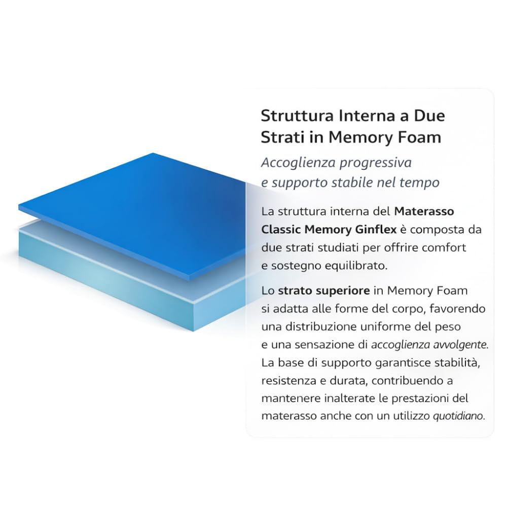 Materasso Matrimoniale Memory Foam 160x190 H25 | Tessuto traspirante | Antiacaro e Anallergico | Antibatterico e Ergonomico | Struttura indeformabile | 100% Made in Italy (Altezza: 25cm, 160x190)