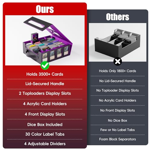 Image of Trading Card Storage Box - 3500+ Magnetic MTG Deck Box with Handle,Commander & Toploader Display, Dice Box,4 Dividers & 30 Color Labels-Fits for TCG,MTG,Yu-Gi-Oh and Sport cards(Black /Purple)