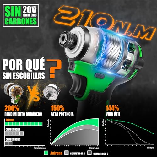 Impacto eléctrico 1/2 30 Imagen adicional