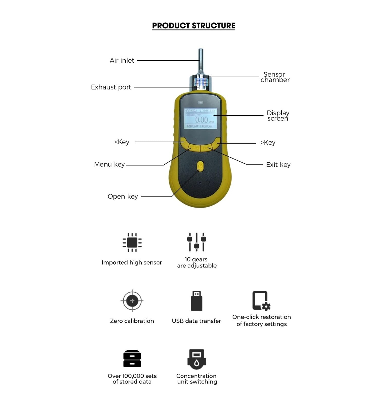 Przenośny detektor gazu C2H4 z czujnikiem PID, wyświetlaczem LCD, analizatorem wycieków gazu 0-10 000 ppm do pracy i domu Szybkie monitorowanie