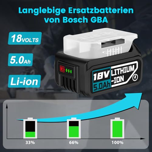 BAT609 5,0 Ah Lithium-Ionen-Akku Ersatz für Bosch Professional 18 V BAT610G BAT618G BAT619 BAT621 BAT620 schnurlose Elektrowerkzeuge mit LED-Ladeanzeige（2Stück）