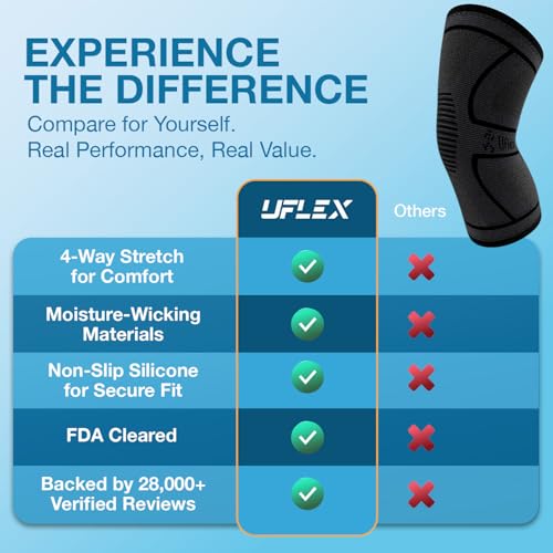Image of UFlex Athletics Knee Compression Sleeve Support for Women and Men - Knee Brace for Pain Relief, Fitness, Weightlifting, Hiking, Sports - Black,Medium