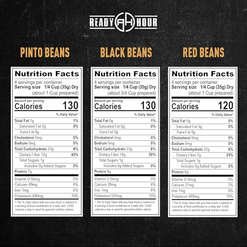 Ready Hour Beans Trio with Rice Kit Bucket (100 Servings) Survival Beans and Rice, Survival Food Storage, Emergency Preparedness Food, Prepper, Easy Prep, 30-Year Shelf Life - Image 3