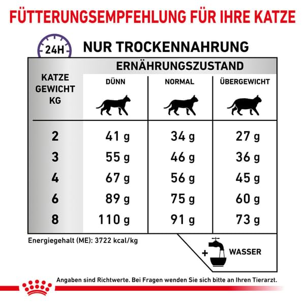 CANIN Expert DENTAL | 1,5 kg | Alleinfuttermittel für ausgewachsene Katzen | Bei Empfindlichkeiten der Mundhöhle | Zur Unterstützung der Zahngesundheit | Haarballen-Komplex
