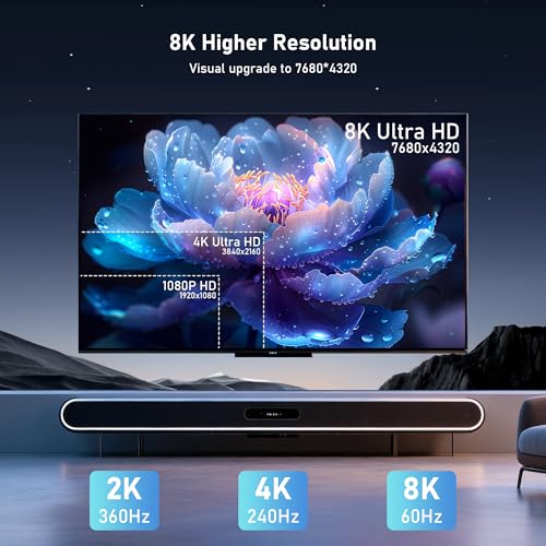 Cable HDMI de fibra óptica 8K de 65 pies ultra alta velocidad 48Gbps para monitor y PC 5