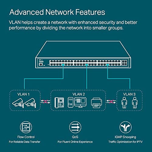 Image of TP-Link Omada SG3452XP | 48 Port Gigabit L2+ Managed PoE Switch | 48 PoE+ Port @500W, 4 x 10G SFP+ Slots | PoE Recovery | Support Omada SDN | IPv6 & Static Routing
