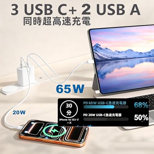 タイプc 充電器 USB Type-C 合計 PD100W 急速充電 GaNIII技術対応 USB-A & Type-C コンセント式電源アダプター 搭載 MacBook//Surface/iPad/PC/iPhone 17air/pro max/16/15/14/13/SE3 Android/タブレット (a白1m1m, 100w)