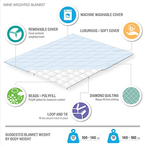Luxury Mink Cotton Weighted Blanket, Gravity 2.0