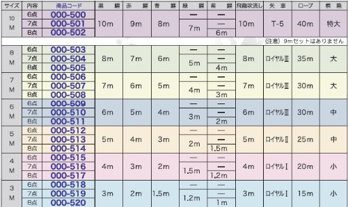 Amazon | 【こいのぼり】大型 吉兆セット 7m 8点セット【徳永 鯉のぼり