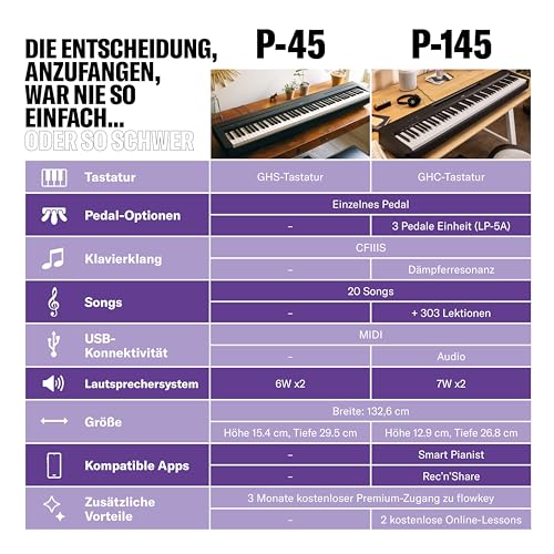 Yamaha Clavinova digital piano