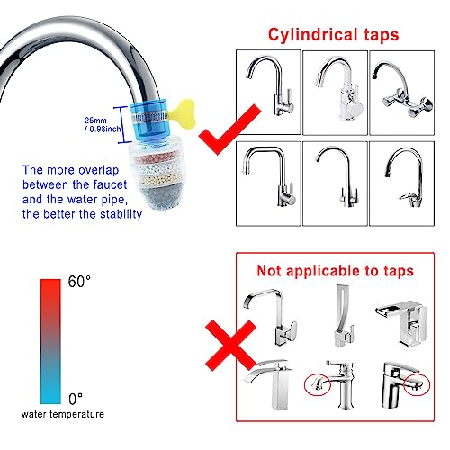 HLIWS Mehrschichtiger Feinfilter Wasserhahnfilter- 4 Stück Aktivkohle Spritzfest runder Wasserhahn Filter,für Küche Home Badezimmer(2 blau,1 grün,1 rosa)
